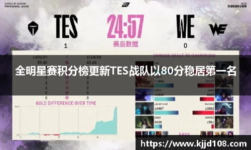 全明星赛积分榜更新TES战队以80分稳居第一名