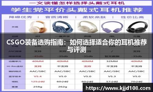 CSGO装备选购指南：如何选择适合你的耳机推荐与评测
